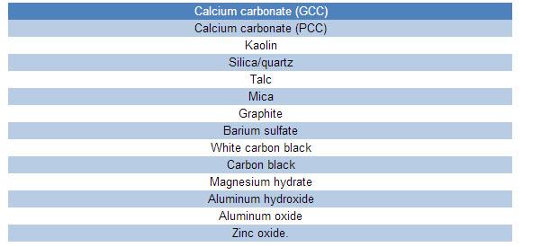 Industrie-Superfine Calciumcarbonats-Schleifmaschine mit mit hohem Ausschuss