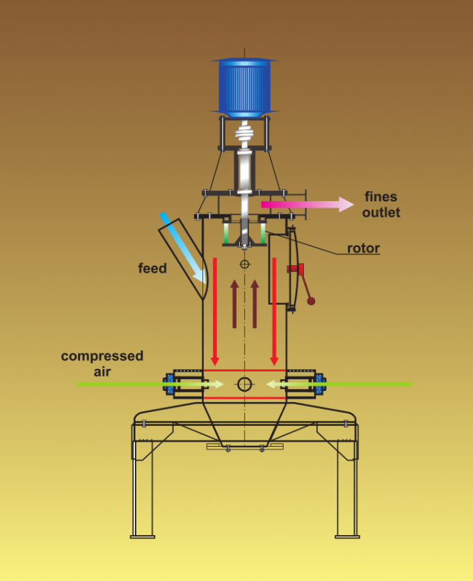 Yttrium-Oxid-Pulver-Jet-Mühlmaschine, die unter 20 Grad Celsius reibt